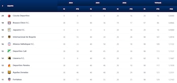 Liga BetPlay