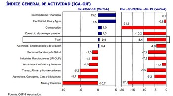 Fuente: Orlando J. Ferreres
