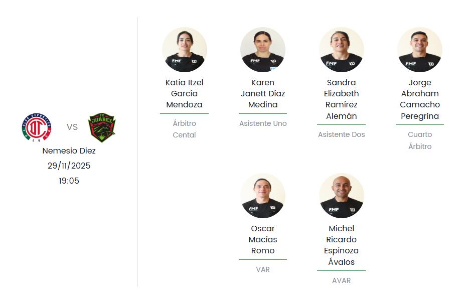 La Comisión de Árbitros reveló a los silbantes designados para el duelo entre Toluca y Juárez, destacando la presencia de Katia Itzel García como central. (Cortesía Comisión de Árbitros FMF)