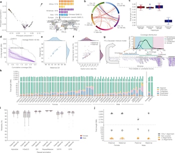 Presentación de 47 ensamblajes de