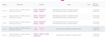 Jorge Francisco Piñeda Taddei ha ocupado cargos en el Instituto de Becas y Crédito Educativo en Sonora. (Portal de transparencia)