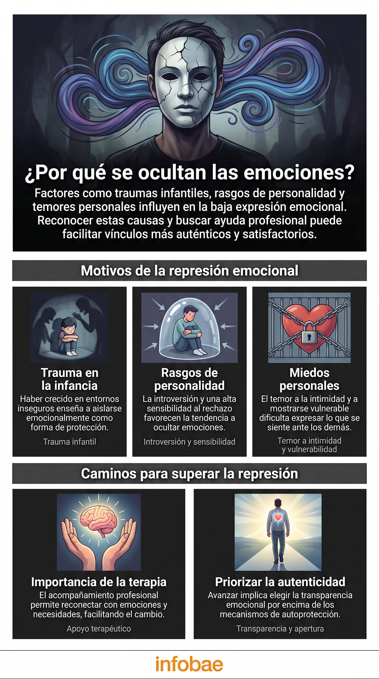 Entre las principales causas del aislamiento emocional figuran el trauma infantil, la introversión, la hipersensibilidad al rechazo y la ansiedad social (Imagen Ilustrativa Infobae)