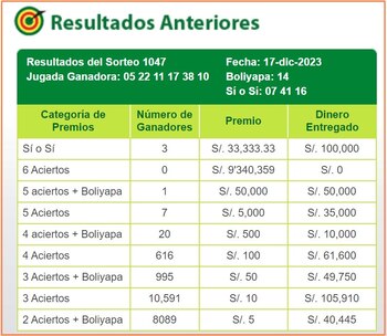 La Tinka: pozo millonario y