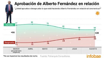 Tras 150 días de cuarentena,