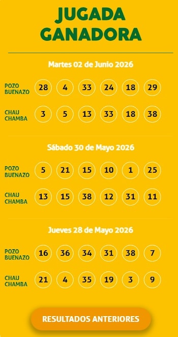 Kábala EN VIVO: resultados oficiales del martes 2 de junio y premio acumulado. Captura: La tinka Web.