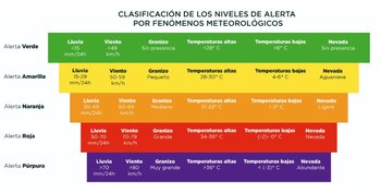 Red de Alerta Temprana por