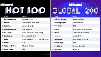 Los éxitos de Olivia Rodrigo