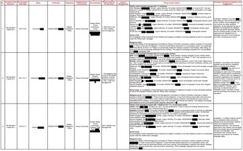 La Lista de Karakax revela