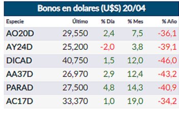 Fuente: Rava Online.