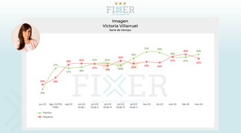 Serie de tiempo de la