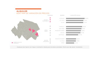 Cuánto variaron los valores, por