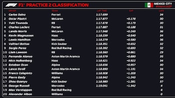 Los resultados finales de la