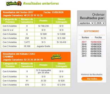 Kábala del 15 de setiembre: ¿cuáles fueron los números ganadores del sorteo?. Captura: América TV.
