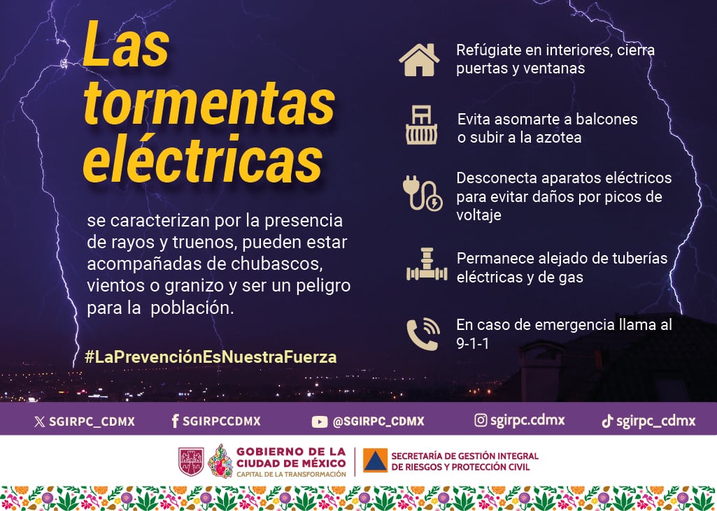 SGIRPC_CDMX