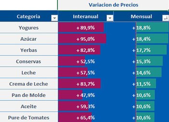 Fuente: Focus Market.