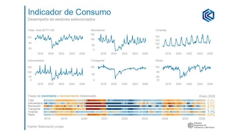 El desempeño de los distintos