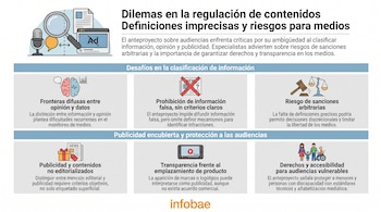 Infografía. Título: Dilemas en la regulación de contenidos. Subtítulo: Definiciones imprecisas y riesgos para medios. Seis secciones con iconos y texto.