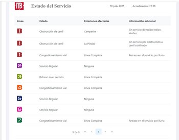 (Captura https://metrobus.cdmx.gob.mx/ServicioMB)