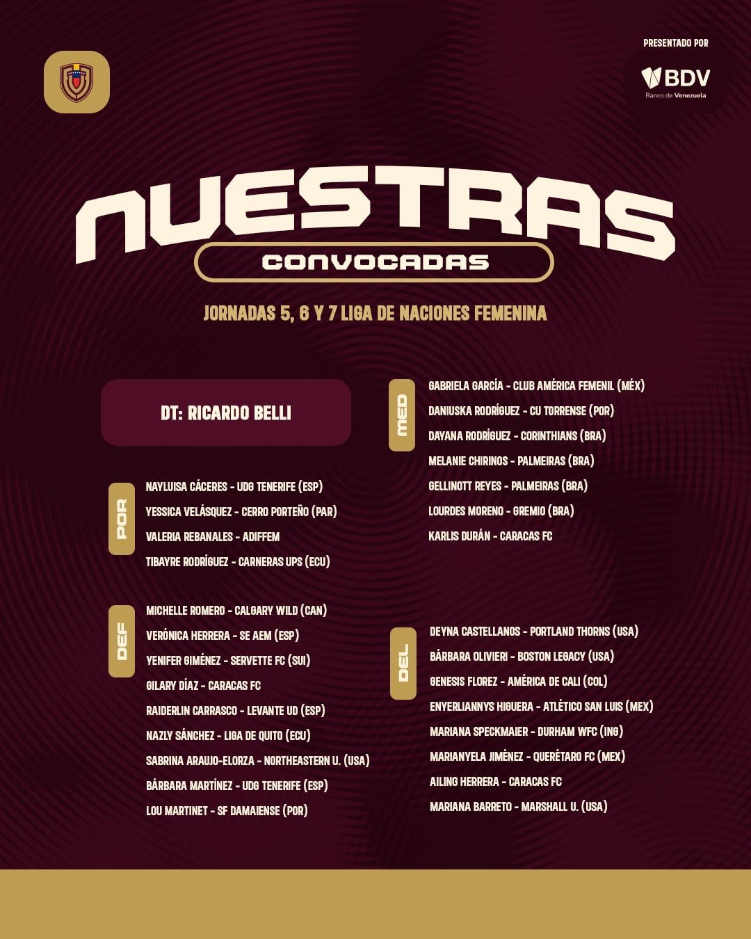 Este es el grupo de jugadoras que tendrá Ricardo Belli para los partidos ante Colombia, Argentina y Bolivia-crédito Federación Venezolana de Fútbol