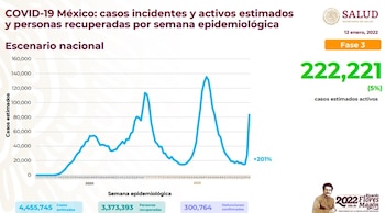 Panorama del coronavirus en México al 12 de enero de 2022 (Foto: SSa)