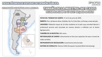 Ficha técnica de la encuesta