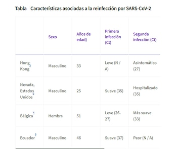 Los datos se obtuvieron el
