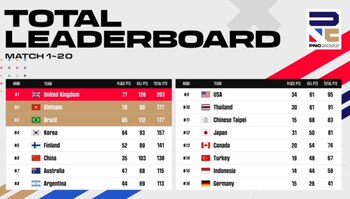 Créditos: @PUBGEsports