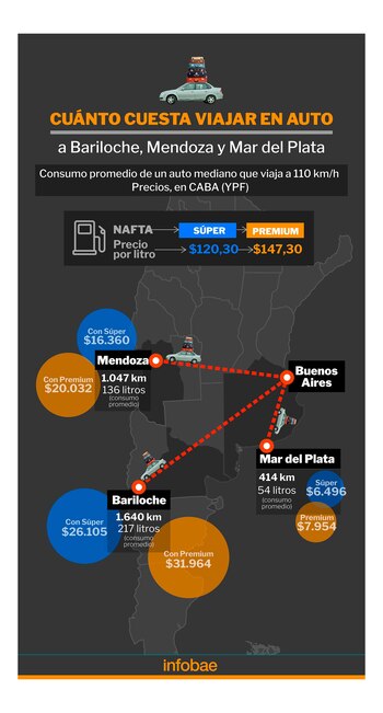 Portada Viajar Barilocha Mendoza Mardel JULIO 2022INFO