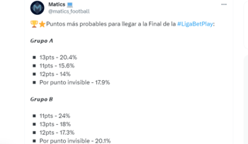 Este sería el puntaje que