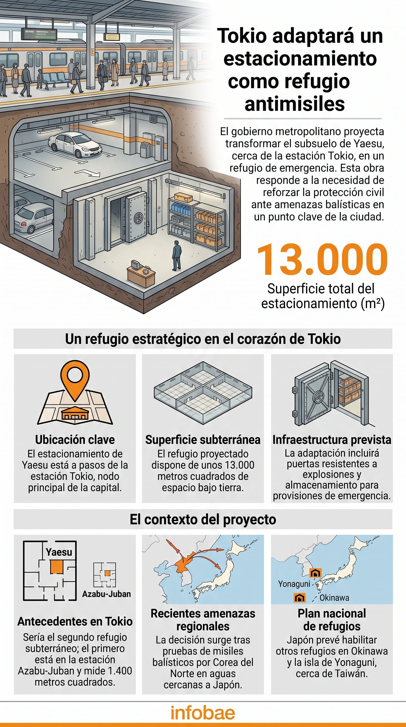 E plan de Tokio para transformar el estacionamiento subterráneo de Yaesu en un refugio antimisiles de 13.000 metros cuadrados (Imagen Ilustrativa Infobae)