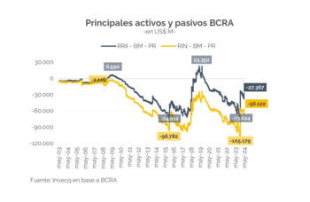 Crecimiento de las reservas y