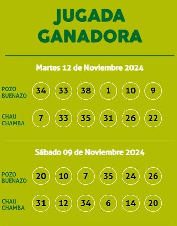 Ganadores de Kábala del martes