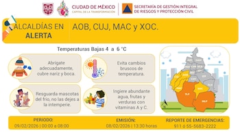 Cuatro alcaldías de la CDMX