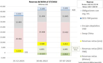 Fuente: GERES, en base a