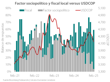 El factor sociopolítico y fiscal