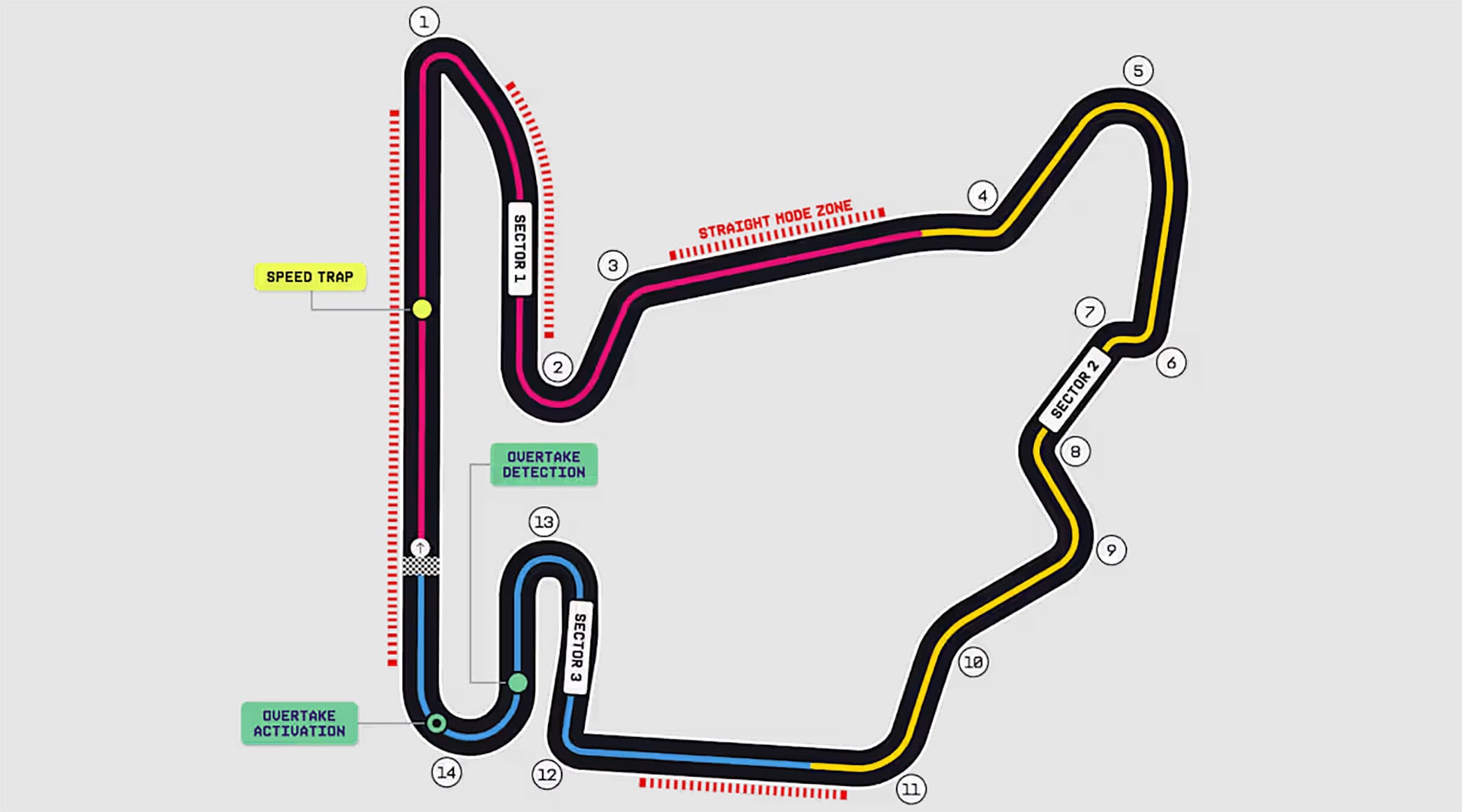 El circuito del Gran Premio de Hungría de Fórmula 1