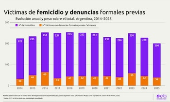 (Infobae en Vivo)