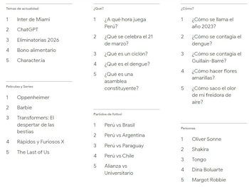 Búsquedas populares en Perú durante