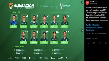 Alineación de Bolivia para enfrentar