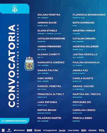 Póster azul y blanco con la lista de 23 jugadoras de la Selección Argentina Femenina de Fútbol, sus clubes y el nombre del DT Germán Portanova