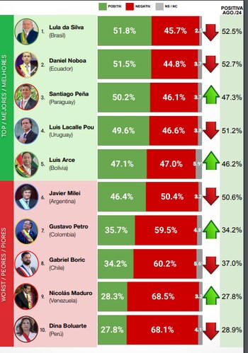 Lista completa. (CB Consultora Opinión