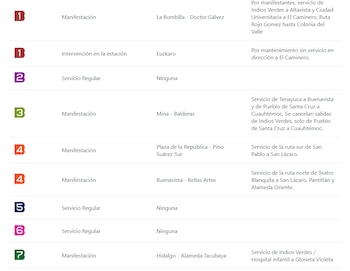 Estado de servicio metrobus