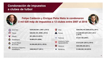 Impuestos condonados a clubes de