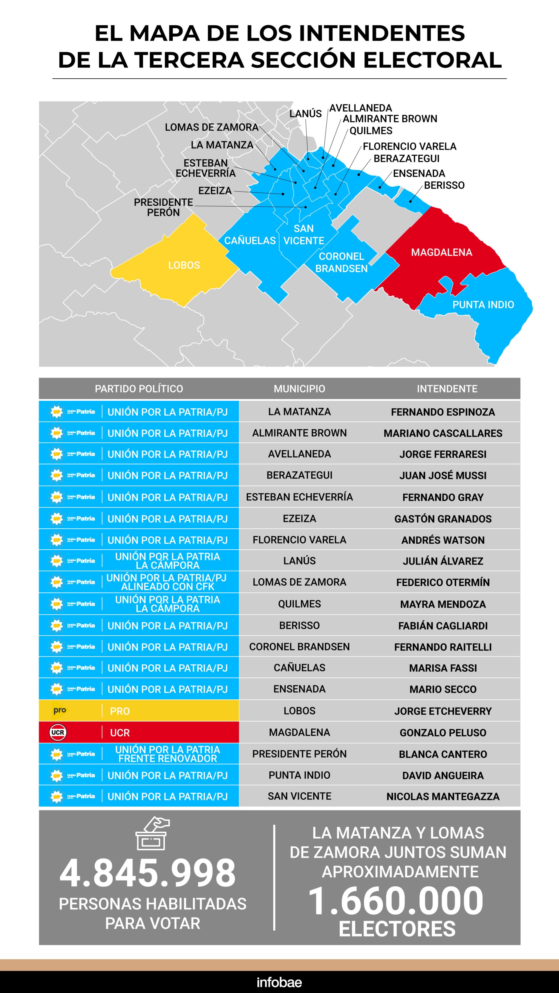 El mapa con los distritos e intendentes que gobiernan la Tercera Sección Electoral