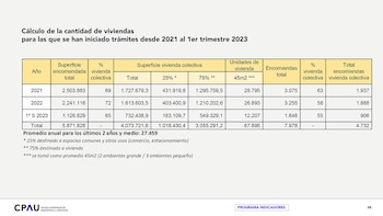 Fuente: Consejo Profesional de Arquitectura