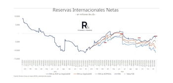 Metas de reservas con el
