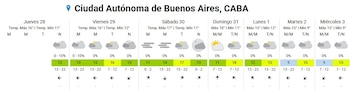 Tras un fin de semana con temperaturas cercanas a los 18 °C, la próxima semana será fresca