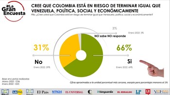 “cree que Colombia está en