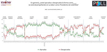 En el gráfico, el presidente