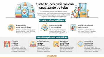 Infografía explicativa con un frasco de suavizante de telas, ilustraciones de tareas domésticas y textos numerados con recomendaciones de uso.
